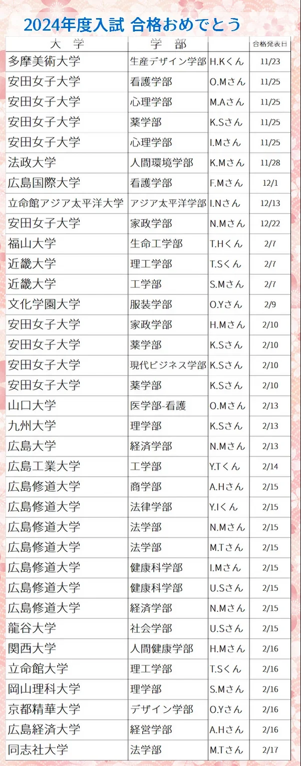 国公立ゼミナール | 広島の受験塾「国ゼミ」